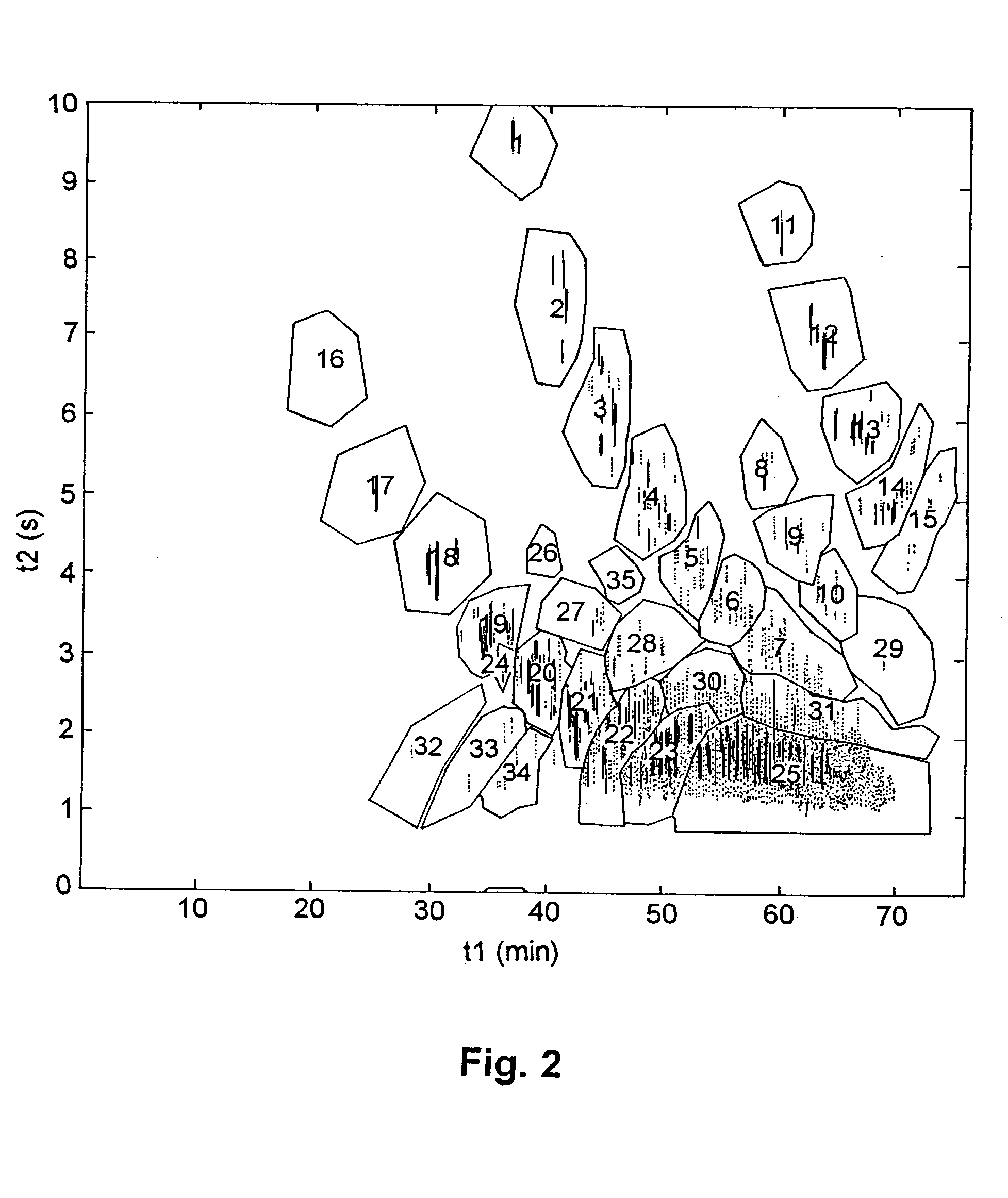 Method of determining physico-chemical properties of a petroleum sample from two-dimensional gas chromatography