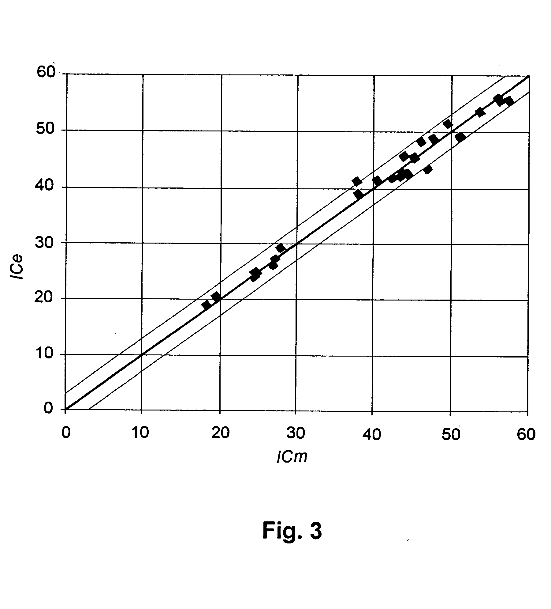 Method of determining physico-chemical properties of a petroleum sample from two-dimensional gas chromatography