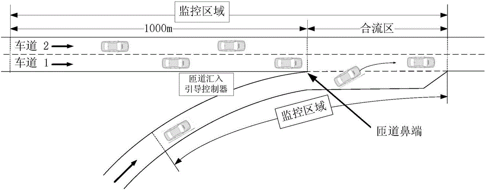 Expressway entrance ring road converging zone guiding control system and method