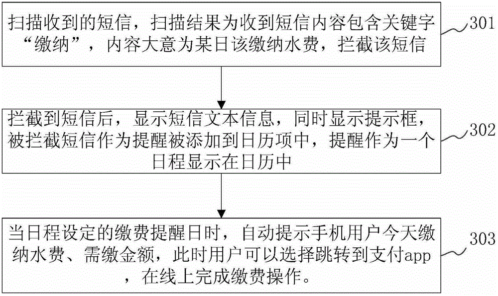Automatic reminding method based on mobile communication device, and mobile communication device thereof