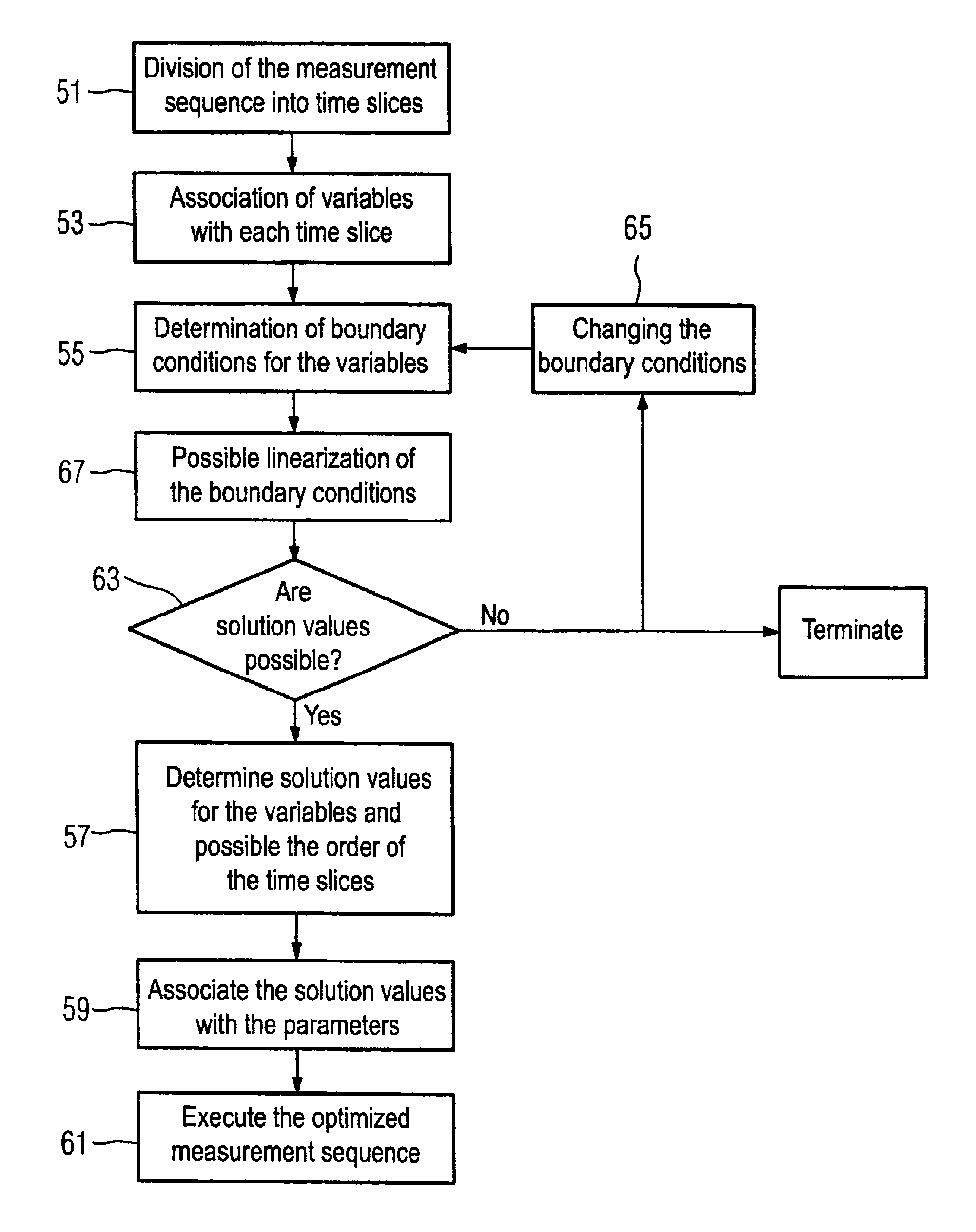 Method and magnetic resonance apparatus for generating a measurement sequence executable by apparatus hardware