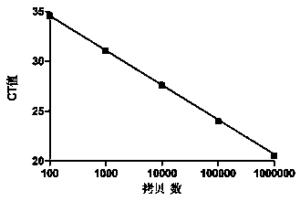 Primer probe set, kit and method for quantitatively detecting expression amount of GNA15 gene