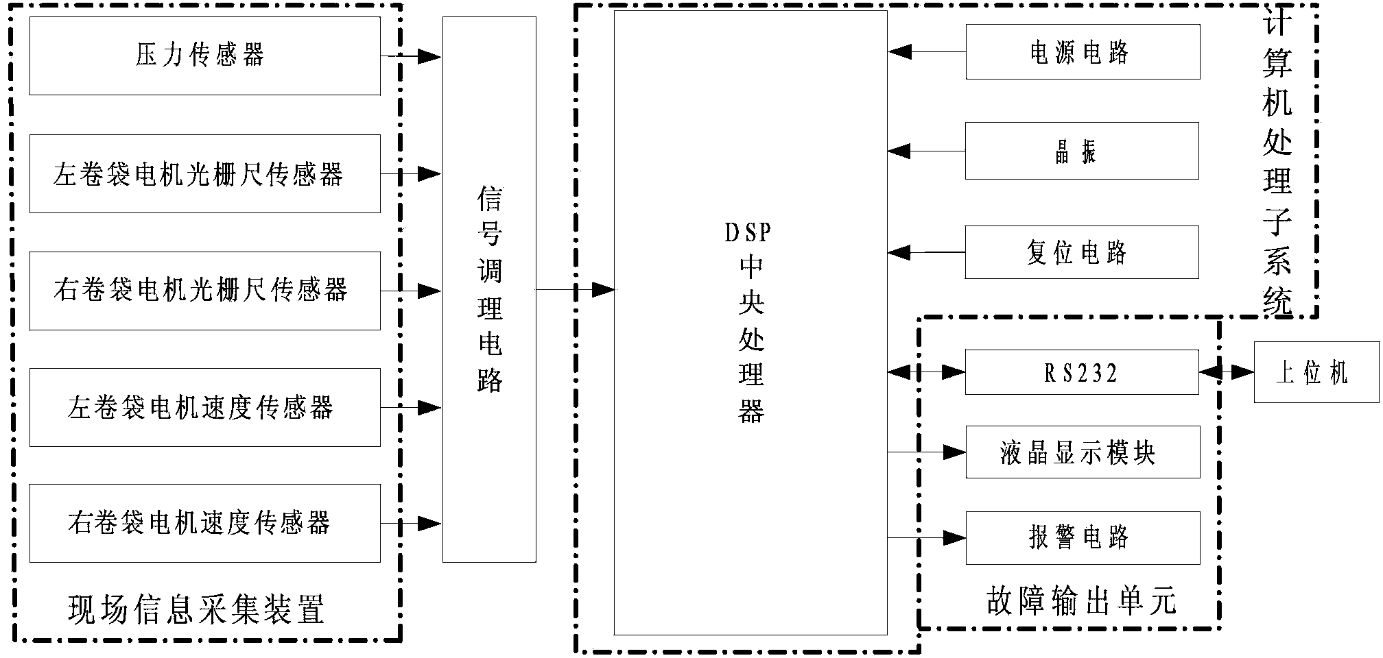 Fault diagnosis system and method for automobile safety air bag assembly working procedure