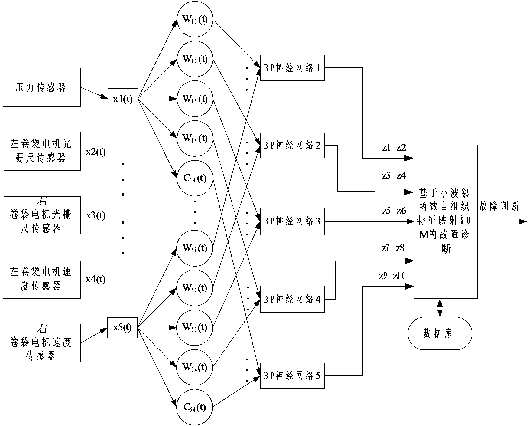 Fault diagnosis system and method for automobile safety air bag assembly working procedure