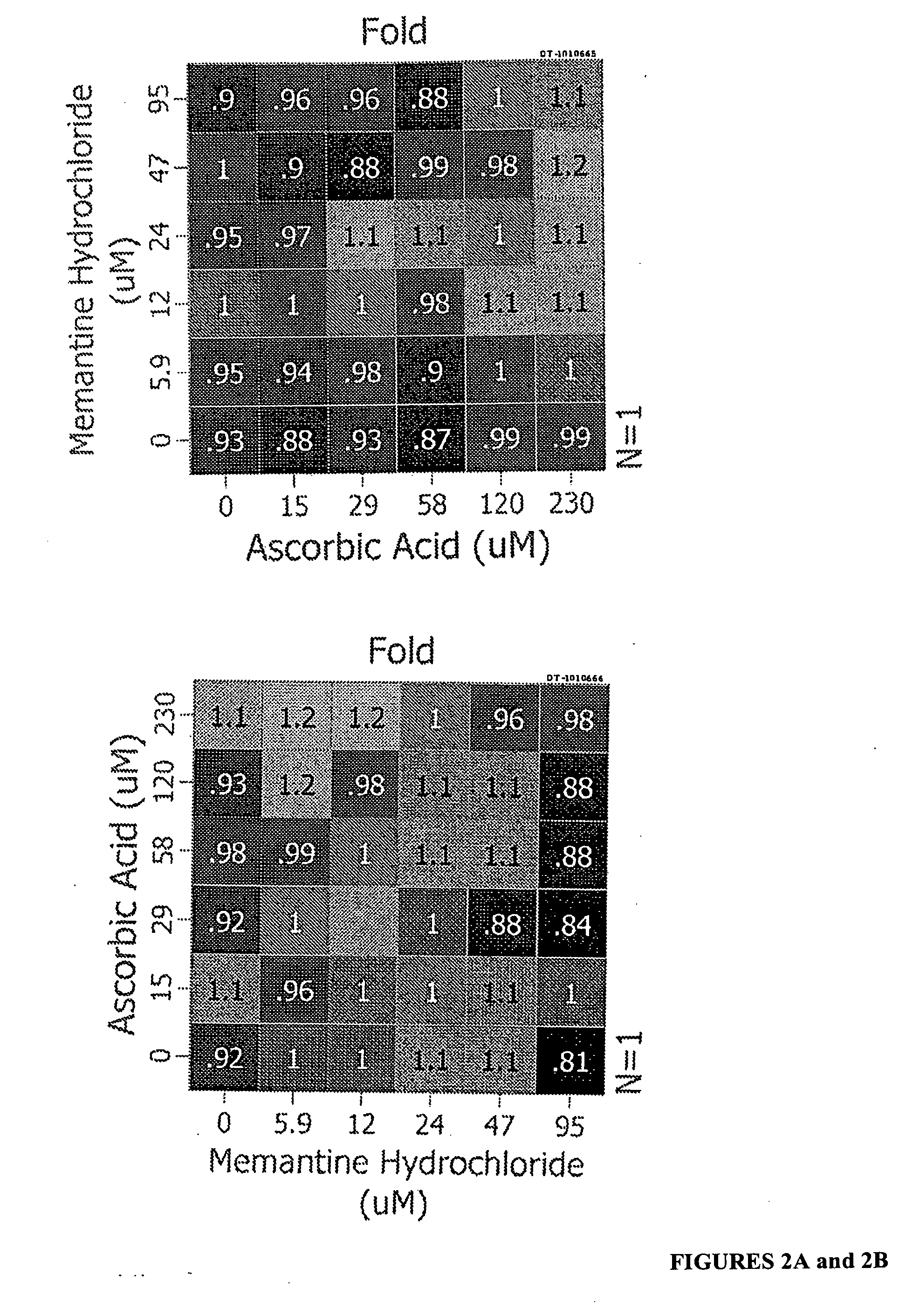 Compositions and methods for the treatment of neurodegenerative diseases
