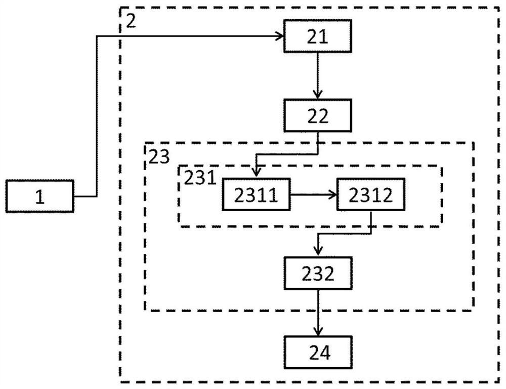 A three-dimensional blood flow imaging method and system based on feature space