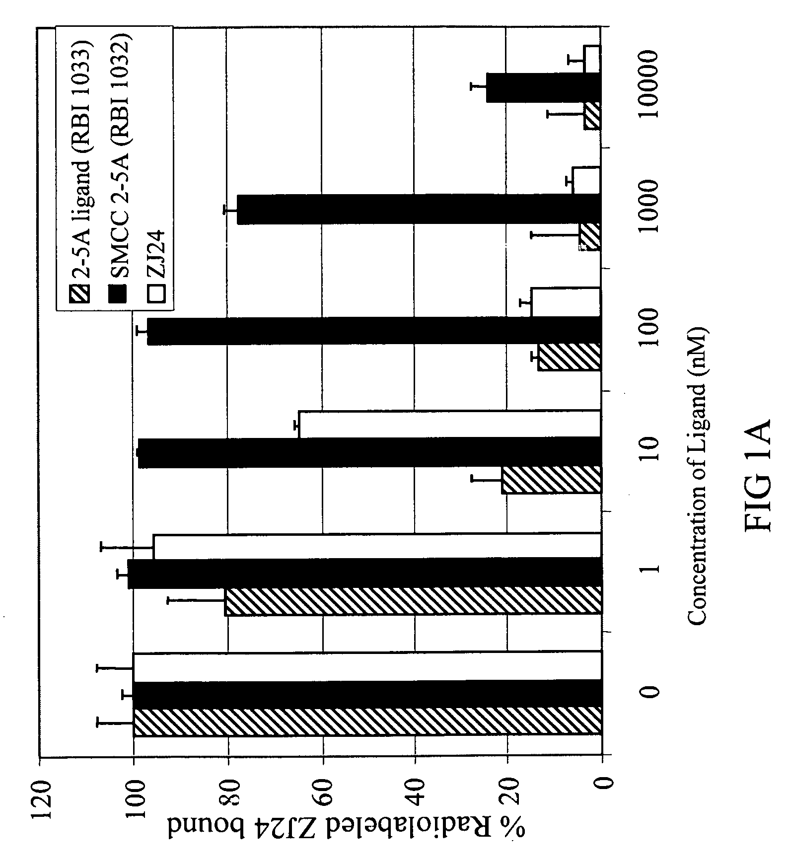 Compounds which bind PSMA and uses thereof