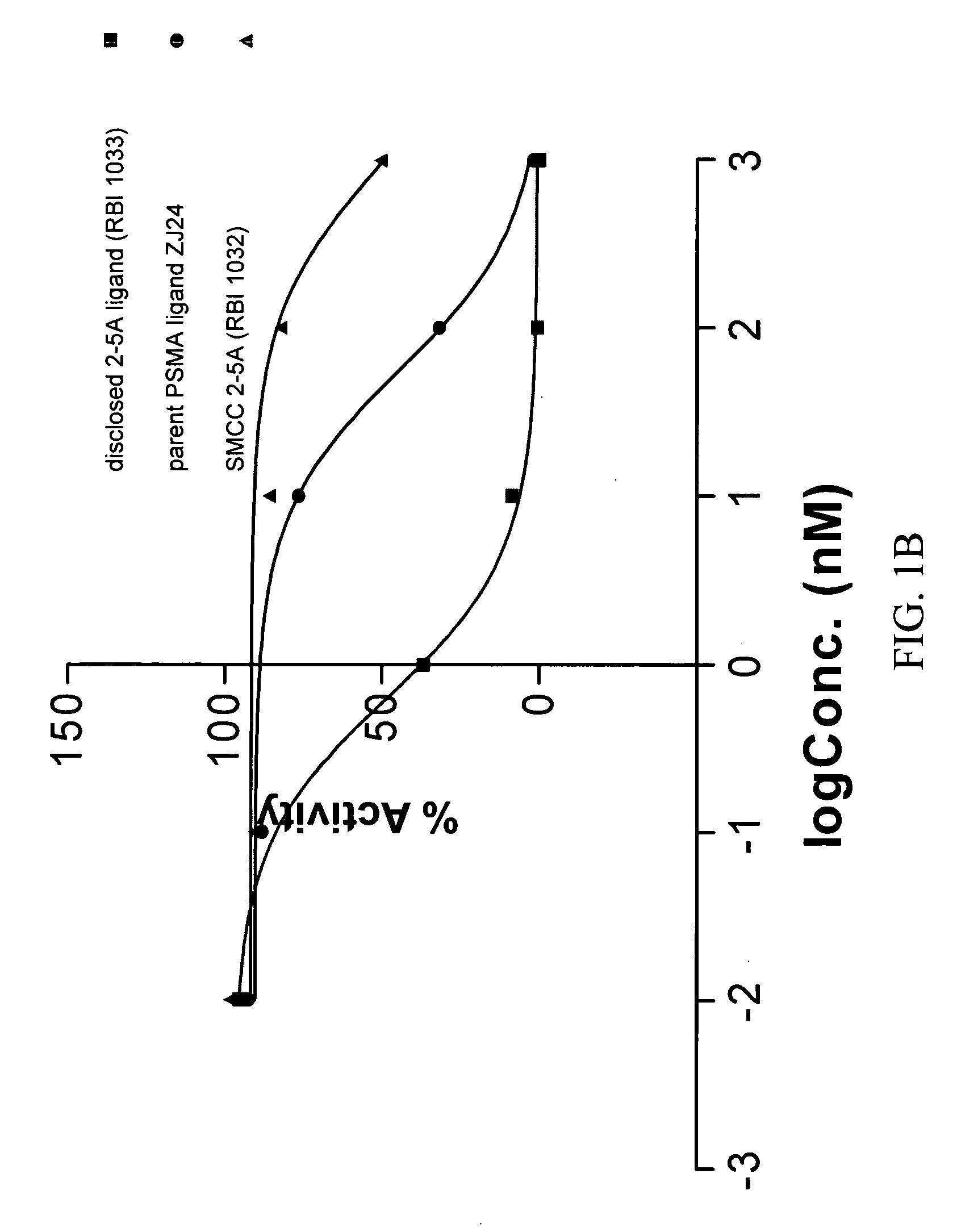 Compounds which bind PSMA and uses thereof