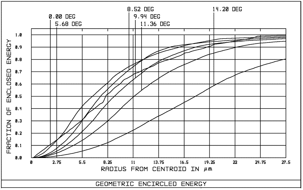 Star sensor optical system based on APS (Automatic Protection Switching) detector