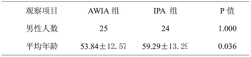 AWIA scoring model and building method thereof
