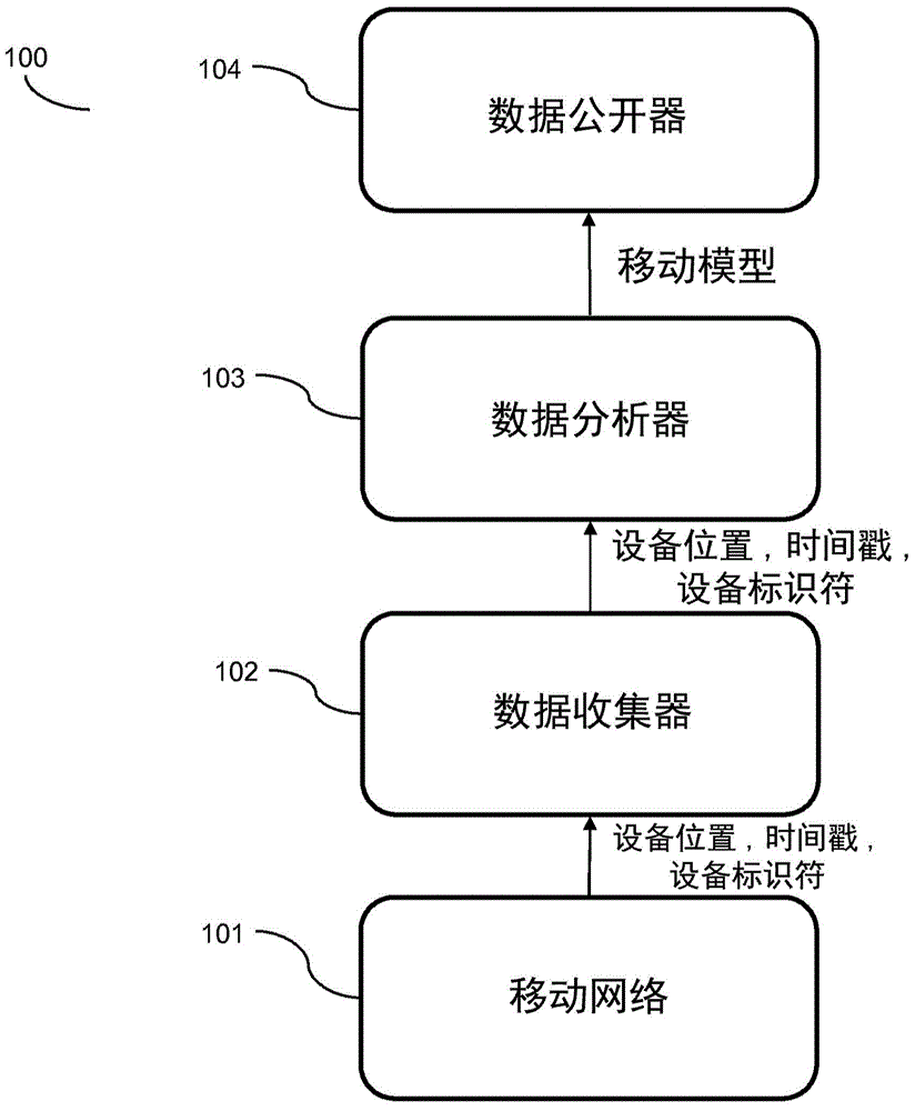Automatic detection of device type for filtering of data