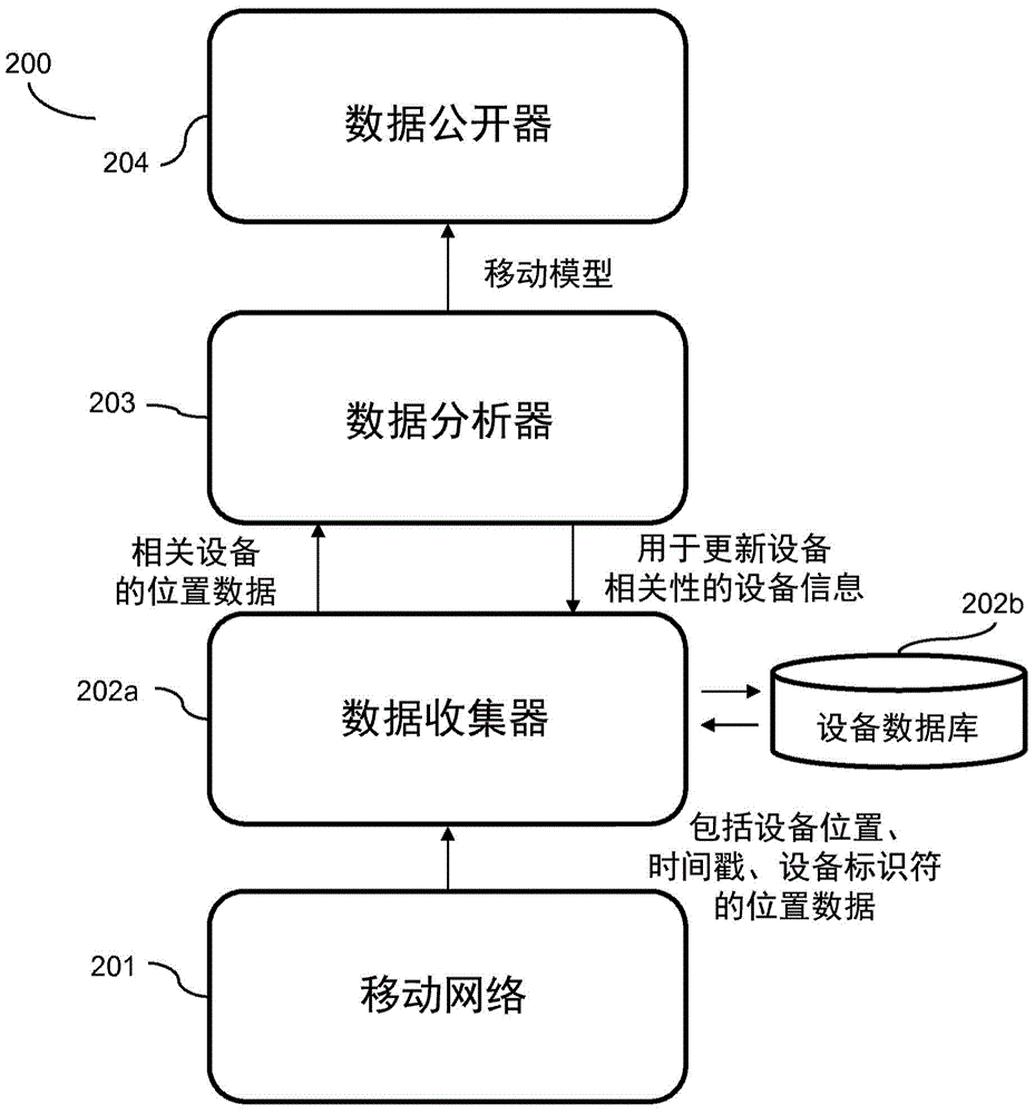 Automatic detection of device type for filtering of data