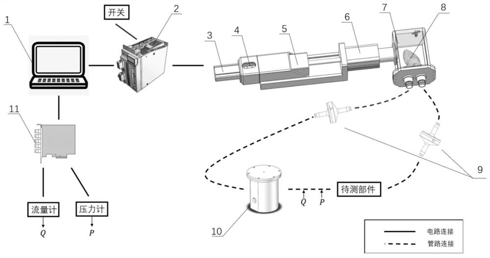 In-vitro evaluation test system and test method for cardiovascular implant interventional material