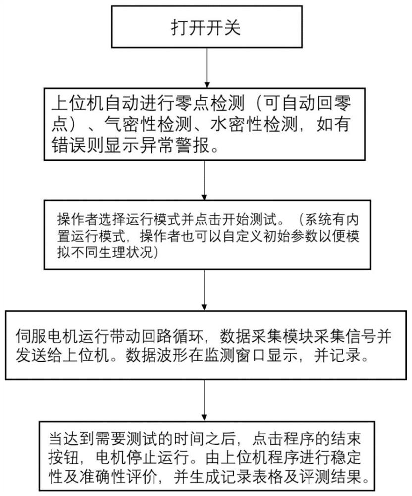 In-vitro evaluation test system and test method for cardiovascular implant interventional material