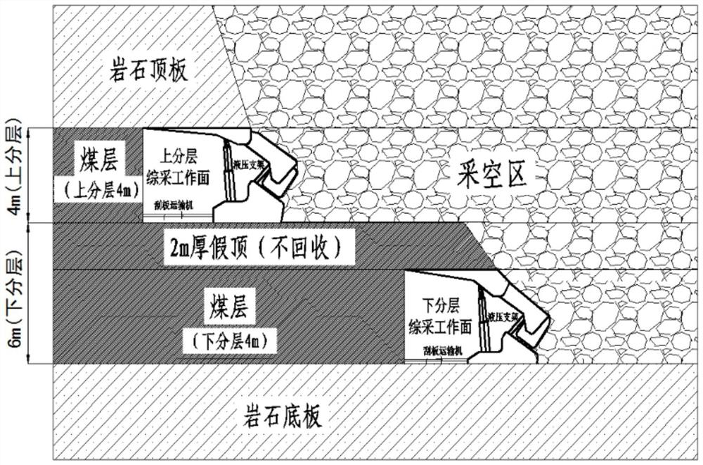 Fully mechanized caving mining method for extra-thick hard coal lower layer