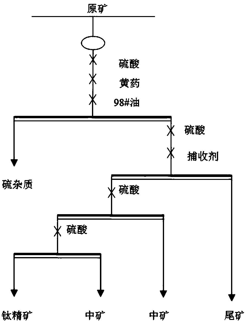 Amino phosphonic acid compound and preparation method and application thereof