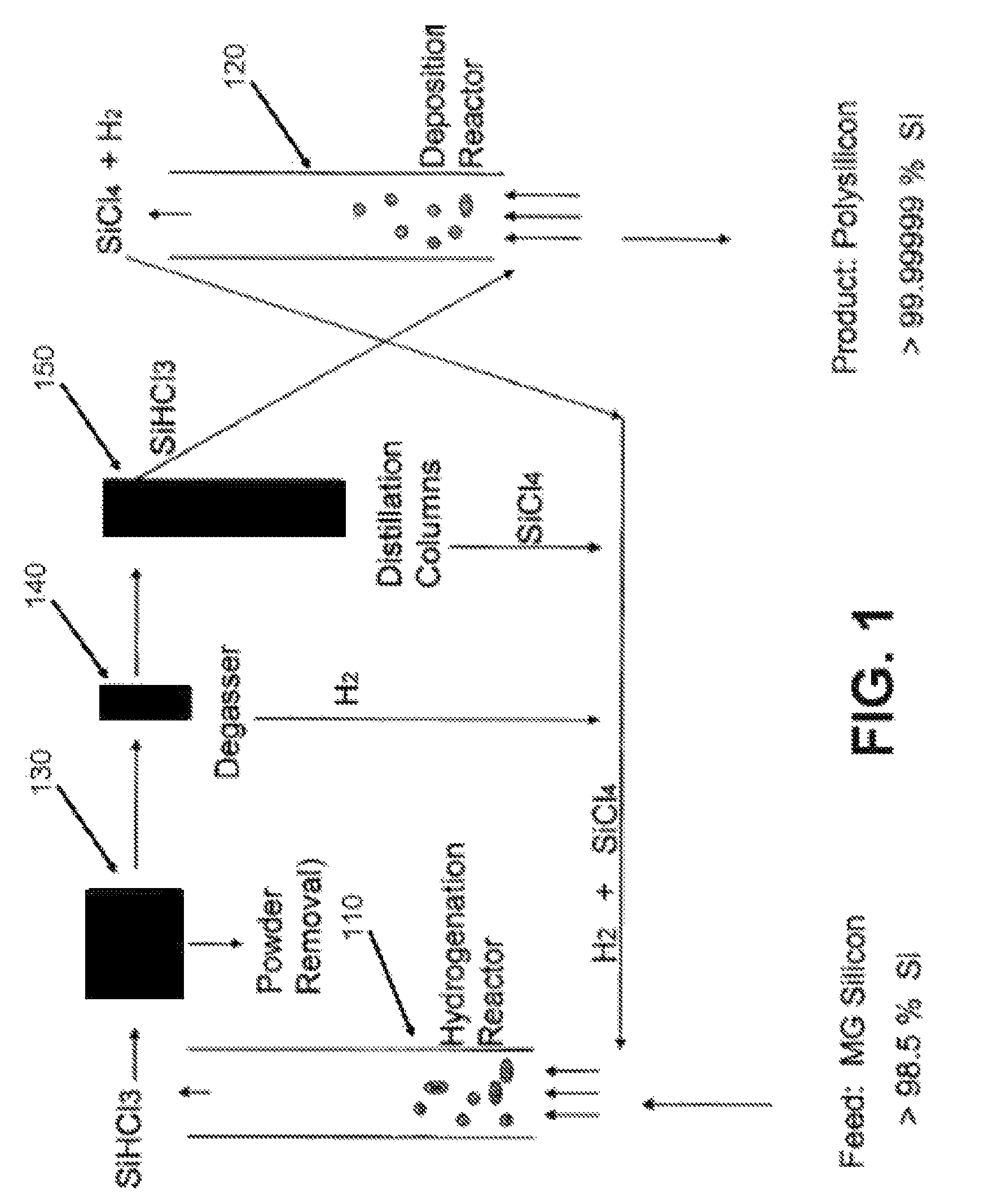 Reactor with silicide-coated metal surfaces