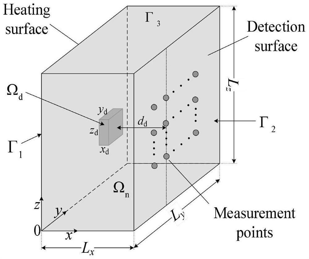 A method for quantitatively detecting three-dimensional defects inside equipment