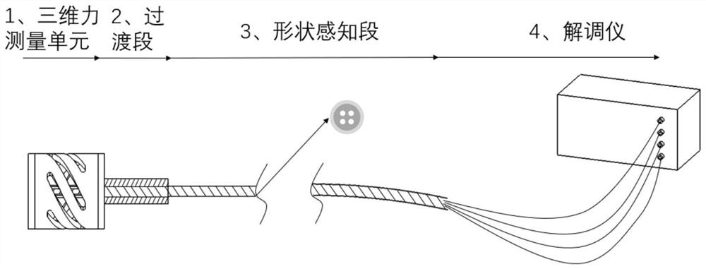 Shape-position-force composite sensing unit and its measuring method