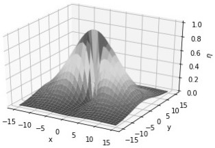 Point cloud registration method based on tensor voting method