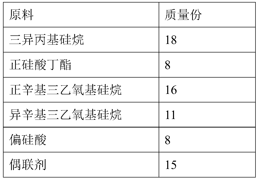 A kind of surface waterproof protective agent and its preparation and application method