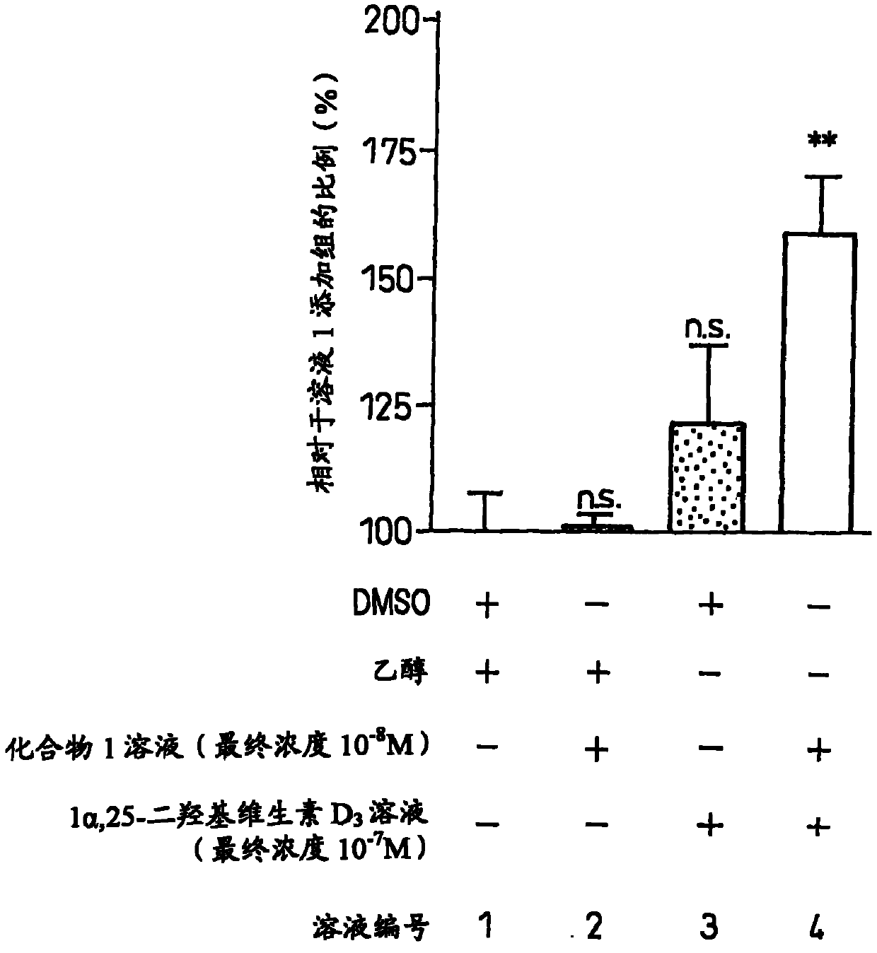 Prophylactic or therapeutic agent for diseases associated with abnormal bone metabolism