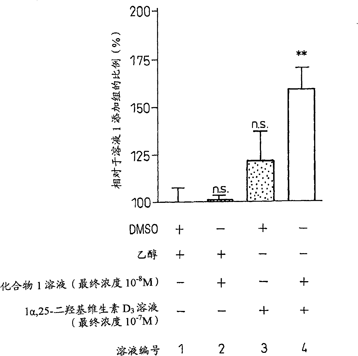 Prophylactic or therapeutic agent for diseases associated with abnormal bone metabolism