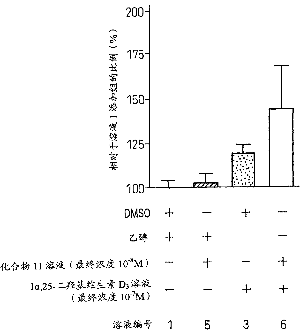 Prophylactic or therapeutic agent for diseases associated with abnormal bone metabolism