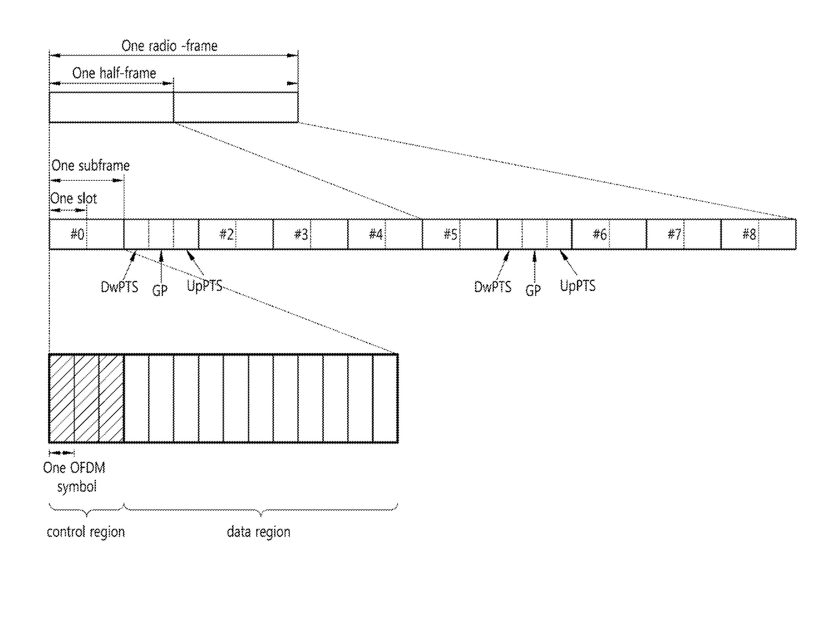 Method and apparatus for transmitting reception confirmation in wireless system