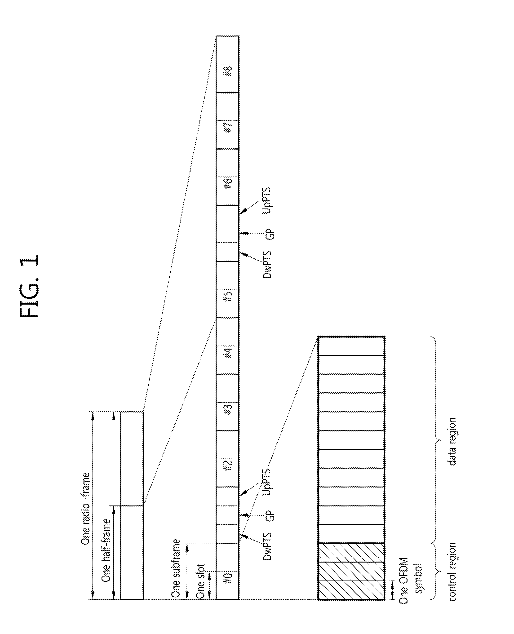 Method and apparatus for transmitting reception confirmation in wireless system