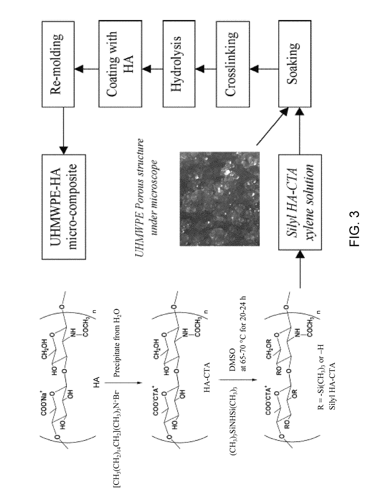 Glycosaminoglycan and synthetic polymer material for blood-contacting applications