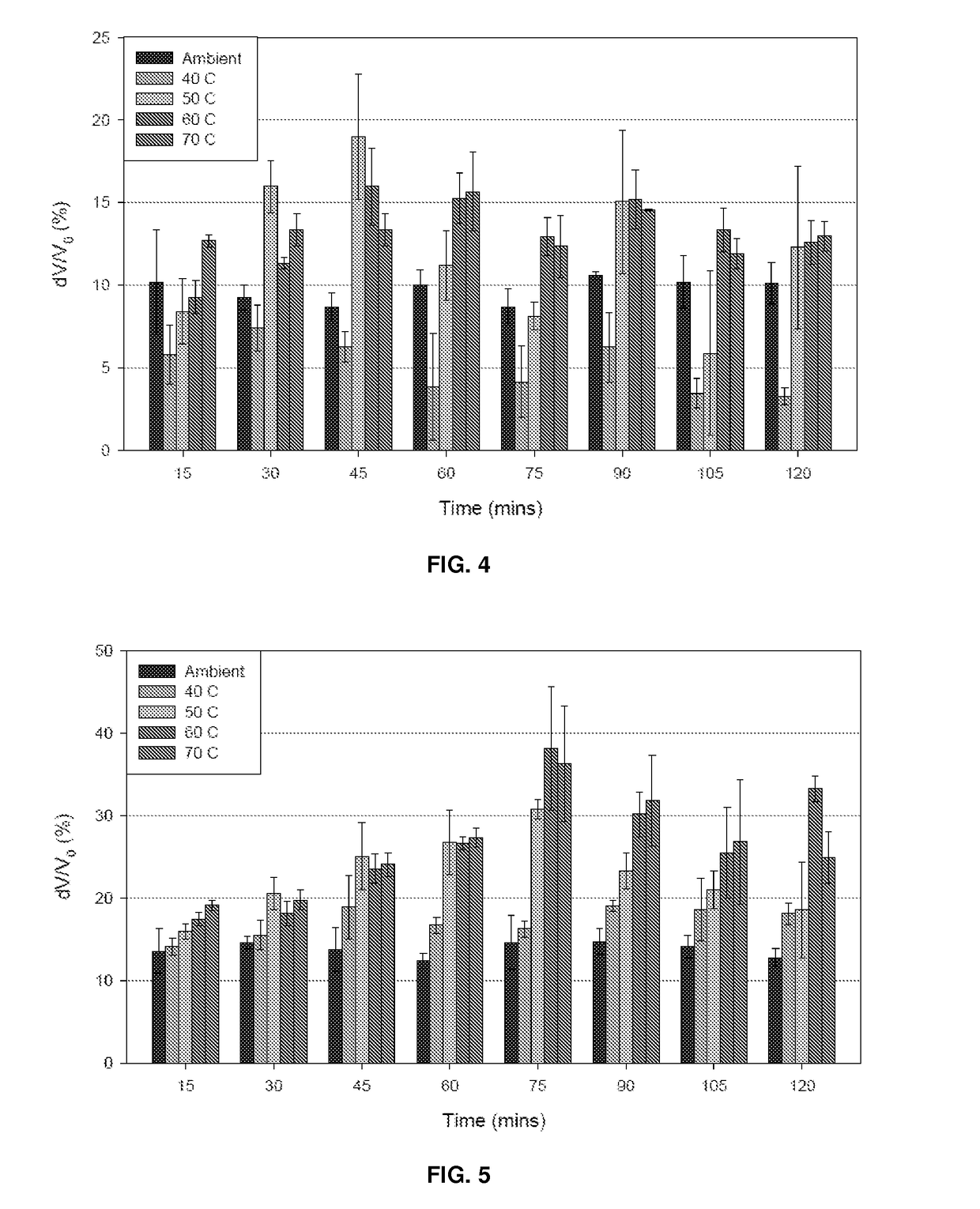 Glycosaminoglycan and synthetic polymer material for blood-contacting applications