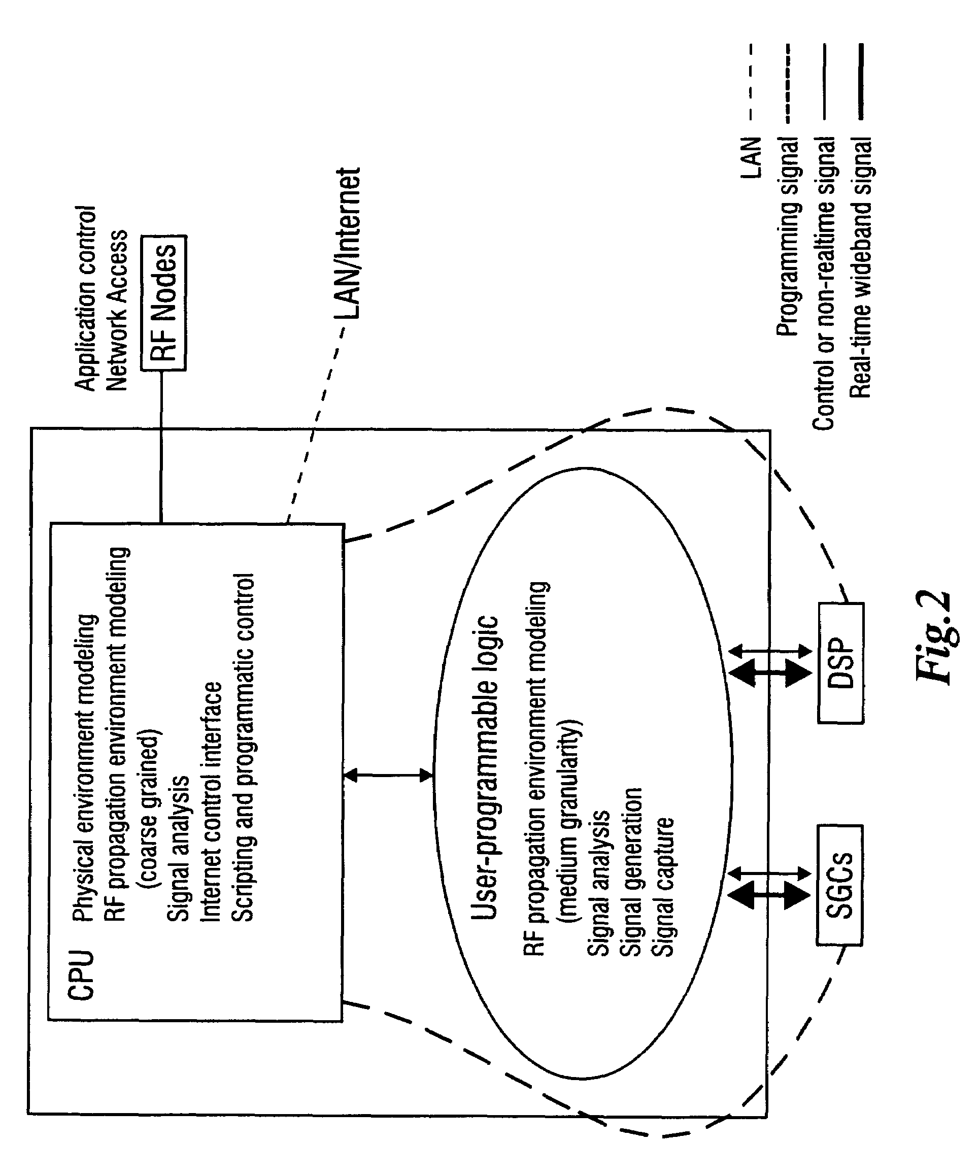 Device and method for programmable wideband network emulation