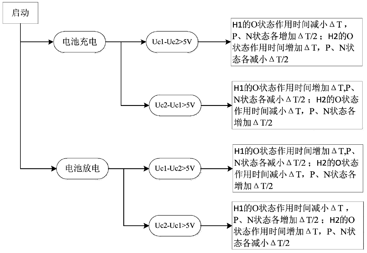 A bidirectional three-level h-bridge non-isolated dc-dc converter