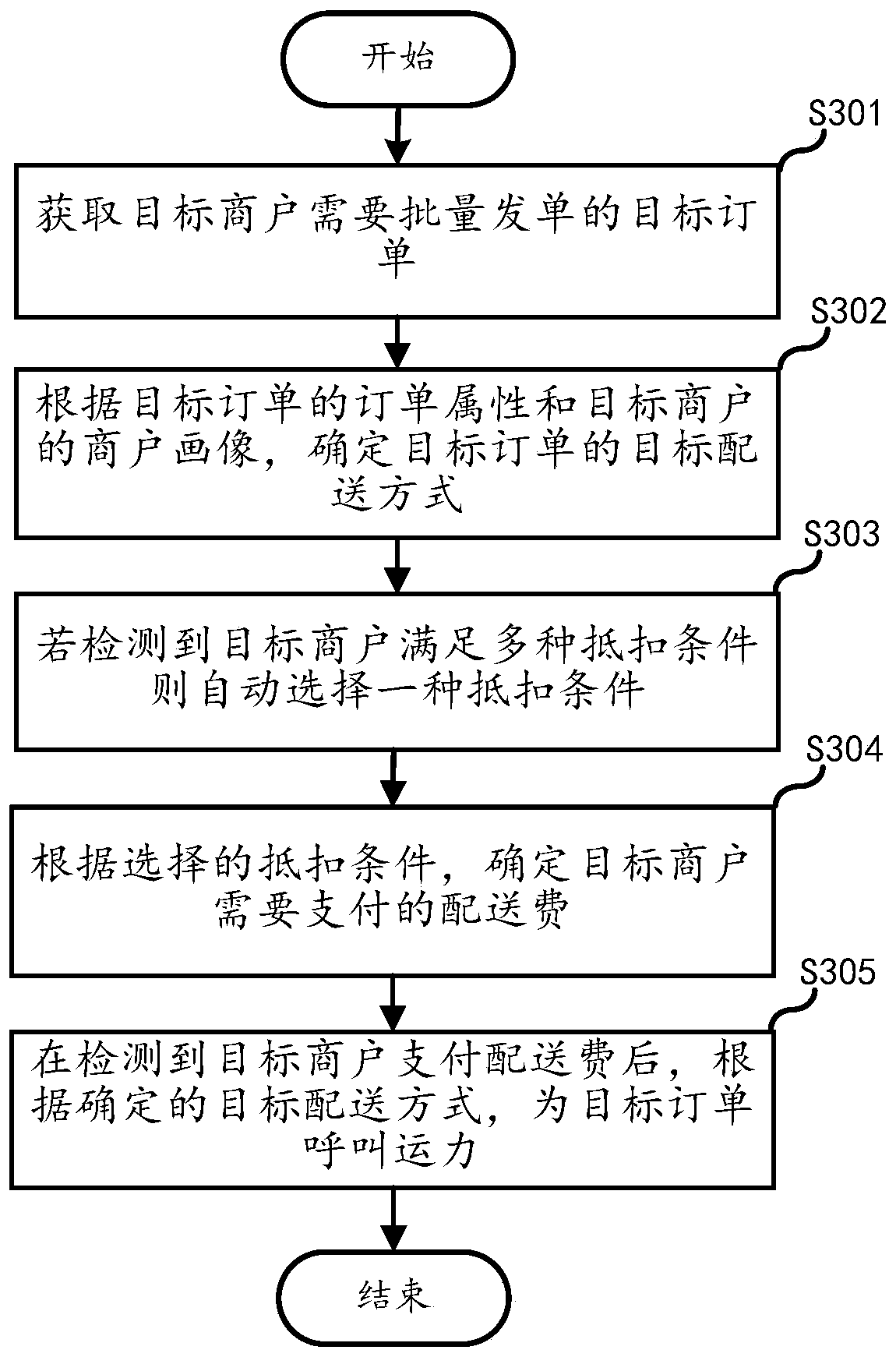 Order processing method and device, server, terminal and storage medium