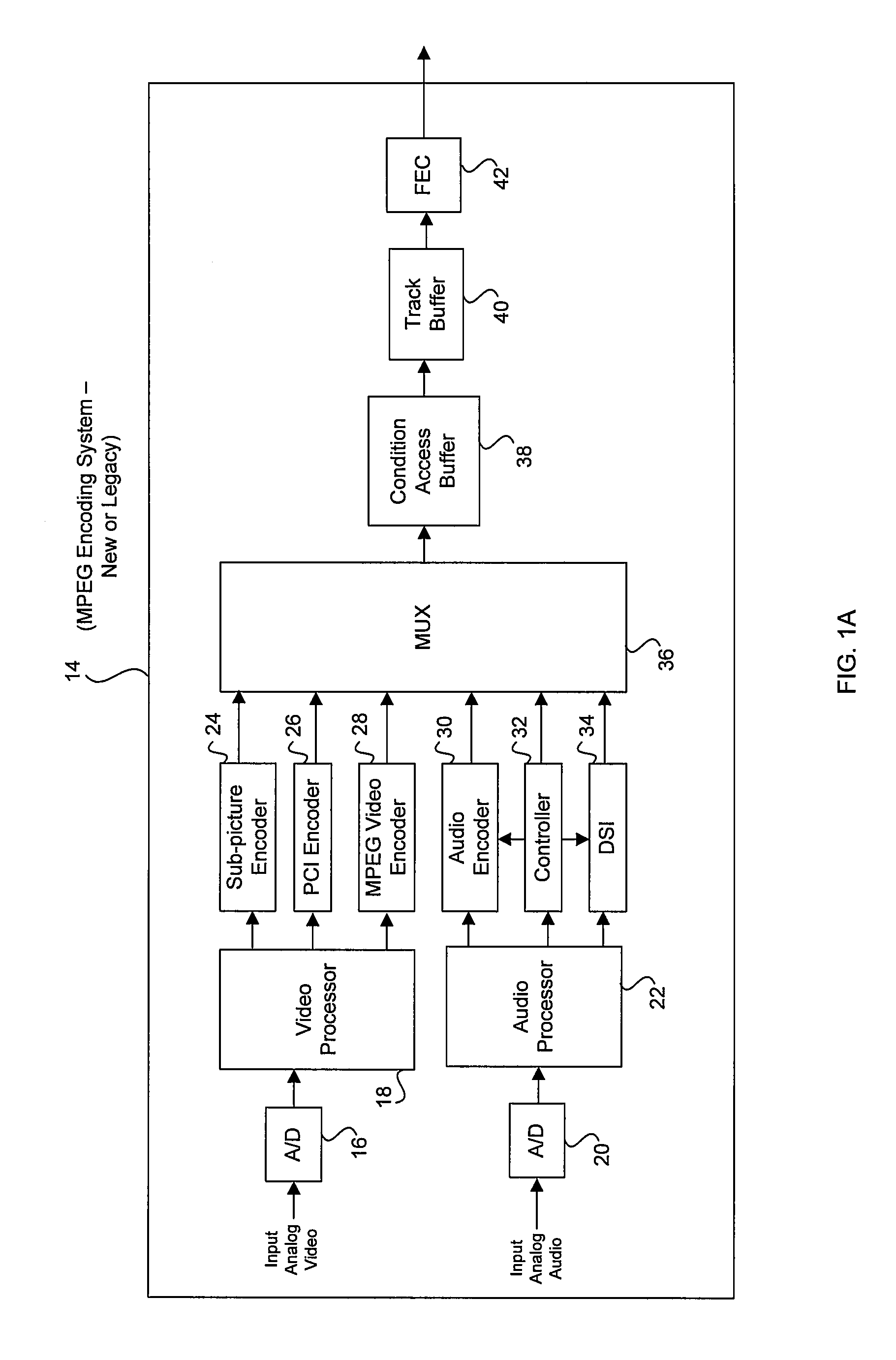 Method and system for co-relating transport packets on different channels using a packet prioritization scheme