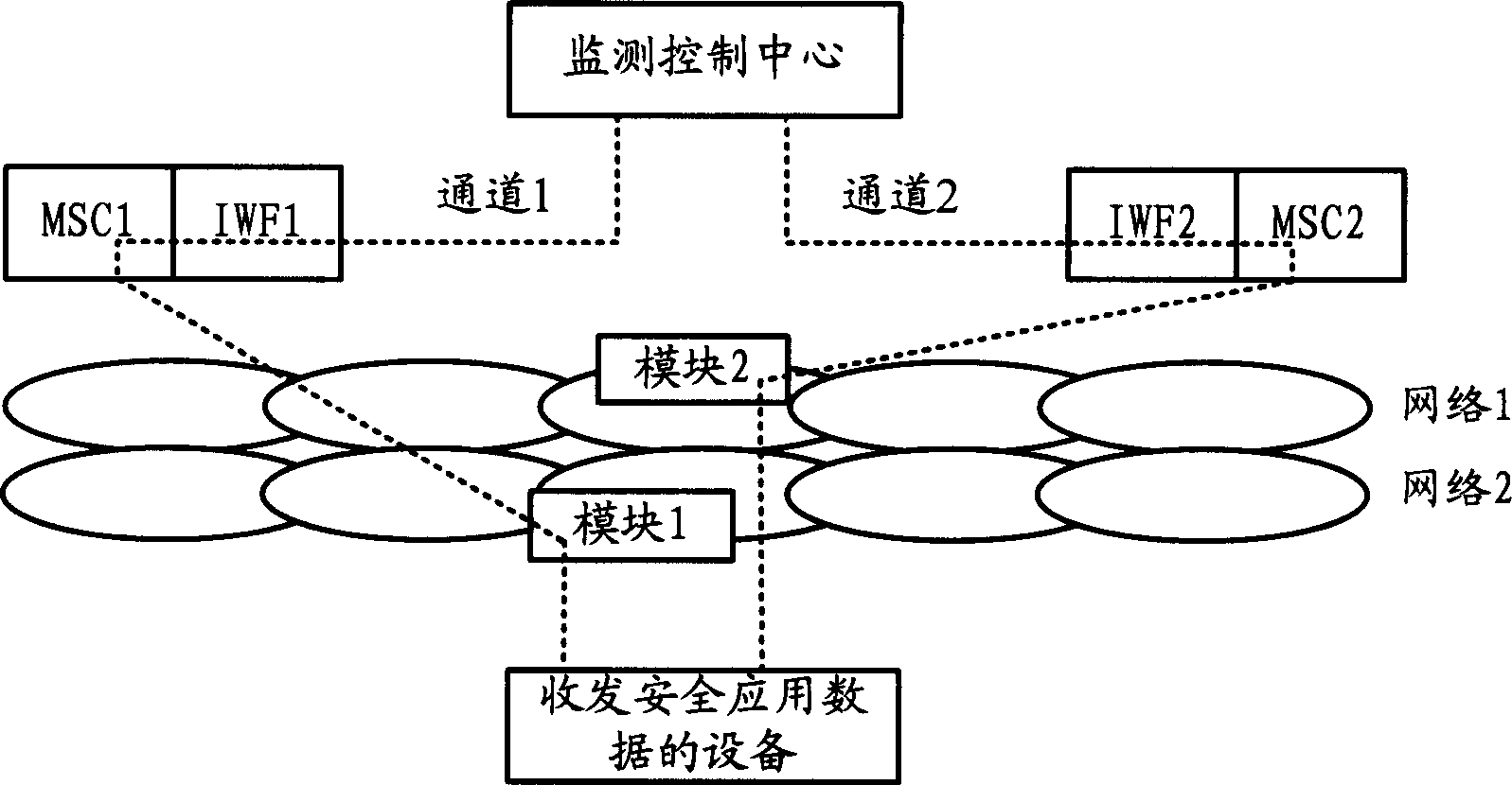 System and method for bearing safety application data in mobile communication network