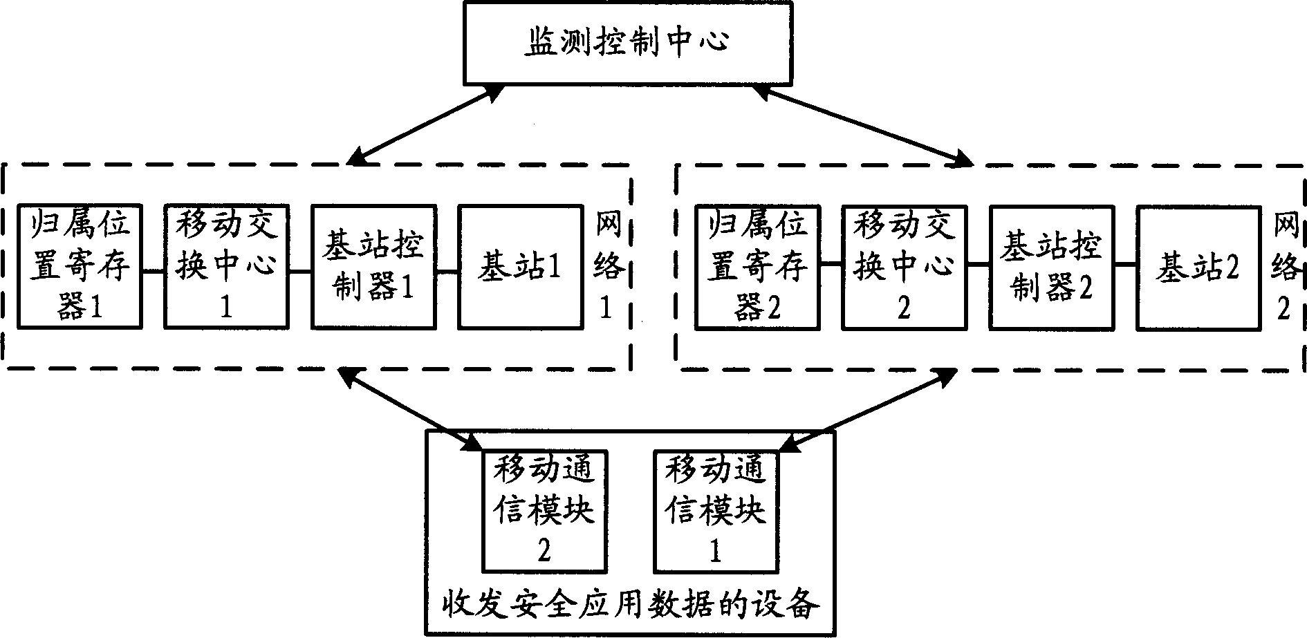 System and method for bearing safety application data in mobile communication network