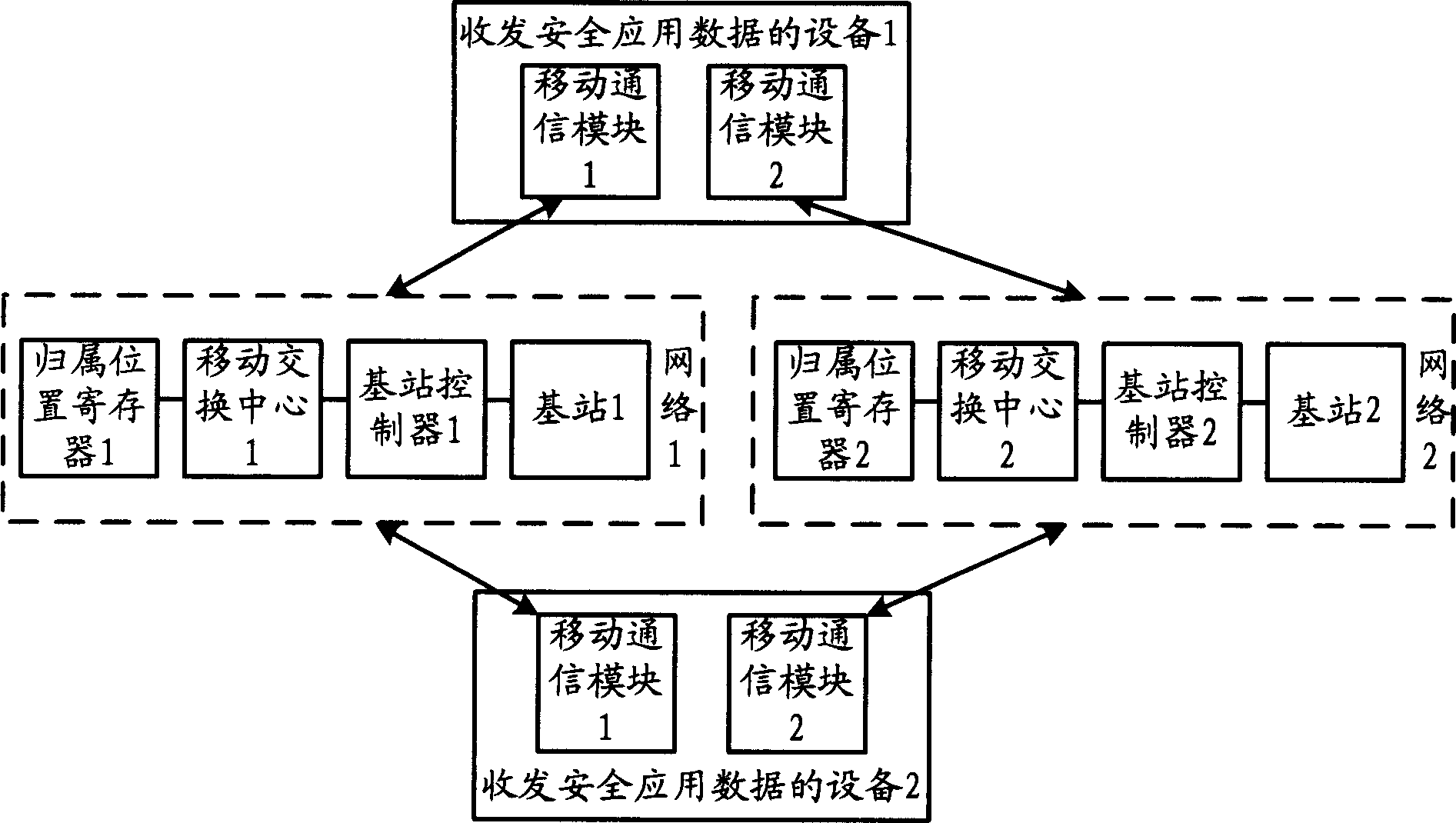 System and method for bearing safety application data in mobile communication network