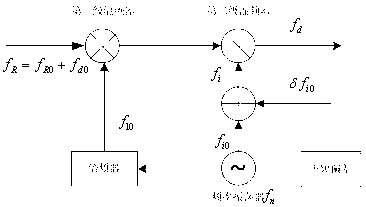 Method for detecting and repairing satellite navigation signal carrier cycle clips assisted by doppler frequency offset