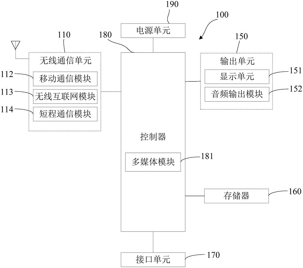 Mobile terminal and data transmission method