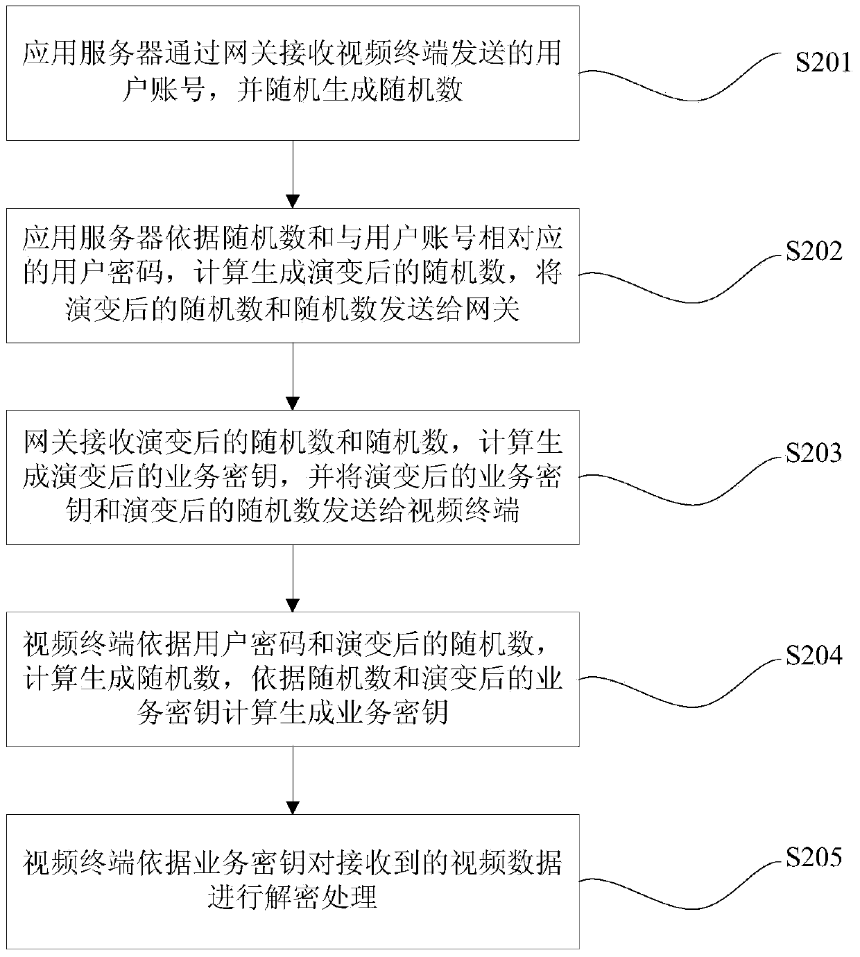 System and method for operation of digital television subscriber management system