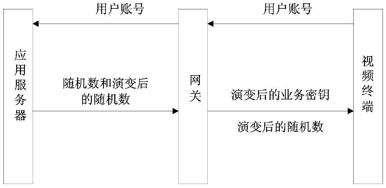 System and method for operation of digital television subscriber management system