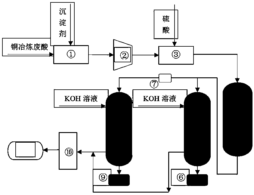 A method for enriching rhenium from copper smelting waste acid
