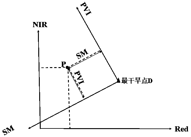 Method for constructing new remote sensing ecological index based on spatial geometric principle