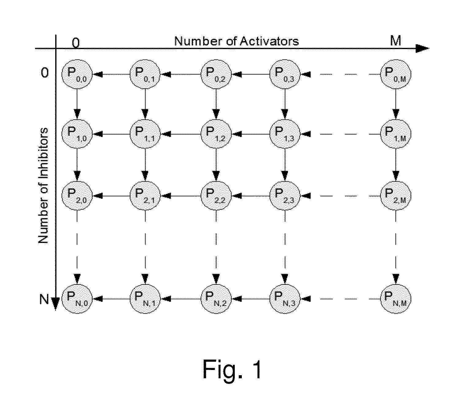 Systems and Methods for Identifying Drug Targets Using Biological Networks
