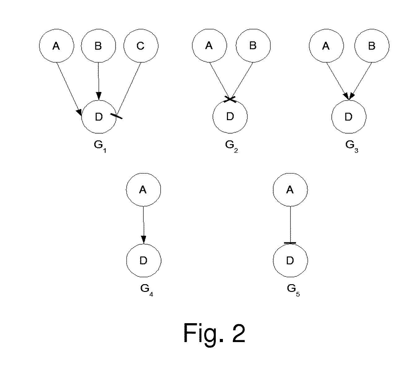 Systems and Methods for Identifying Drug Targets Using Biological Networks
