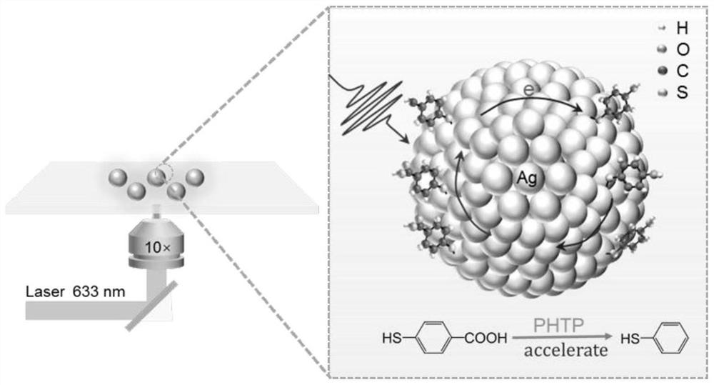 Simple method for enhancing plasmon-driven photochemical decarboxylation reaction