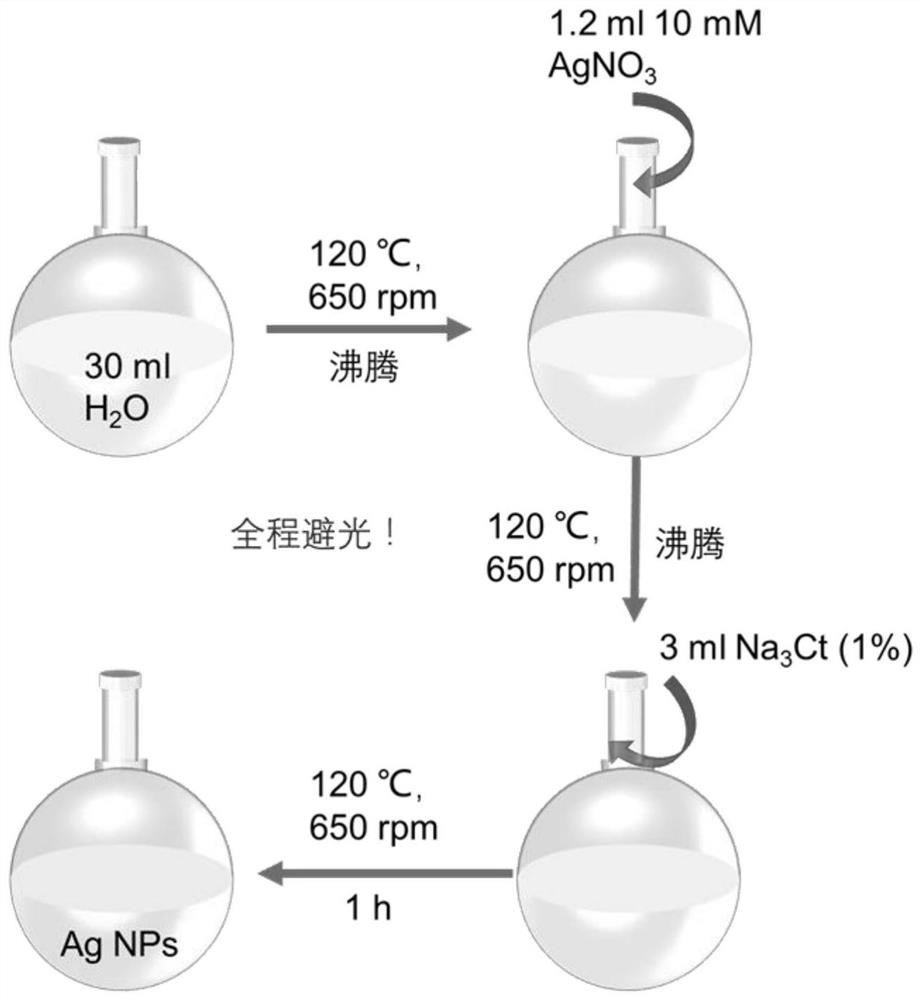 Simple method for enhancing plasmon-driven photochemical decarboxylation reaction