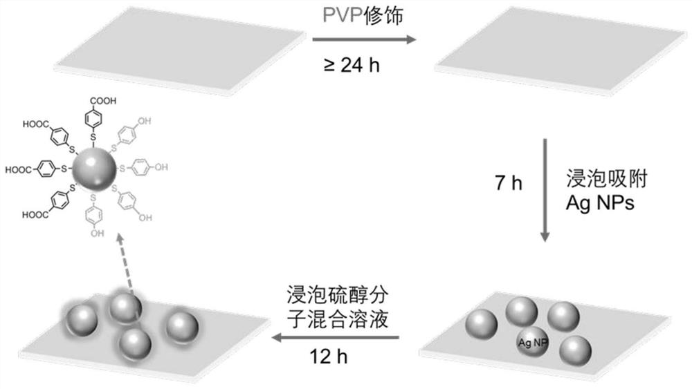 Simple method for enhancing plasmon-driven photochemical decarboxylation reaction